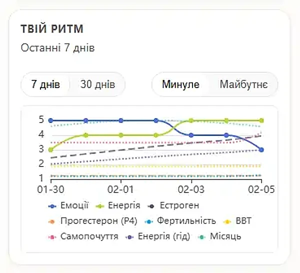 Мій ЕкоРитм